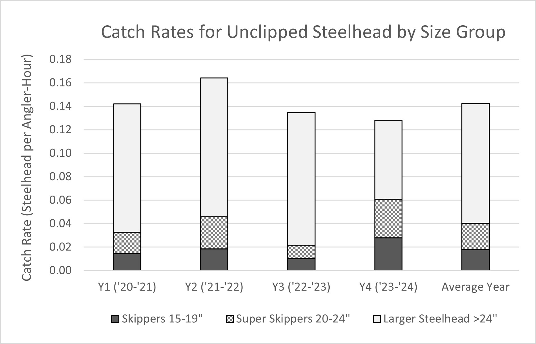 Skipper figure 3.jpg